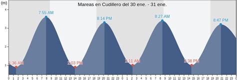 mareas cudillero hoy|Tabla de Mareas de Cudillero Hoy 